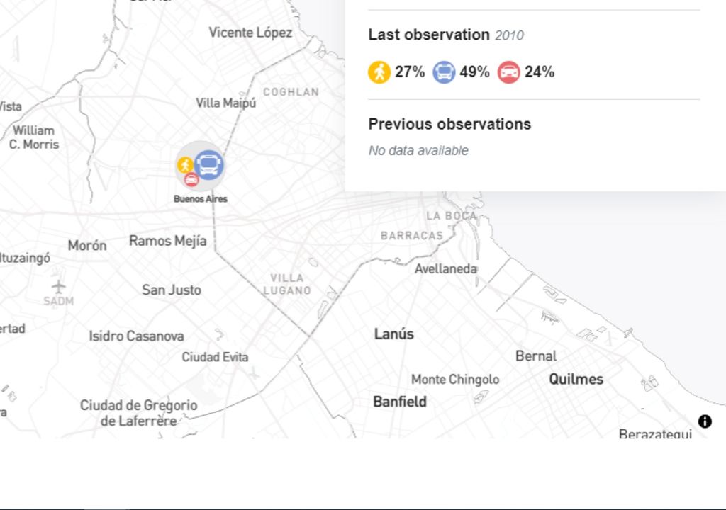 Movilidad transporte sustentabilidad automóvil bicicleta Buenos Aires