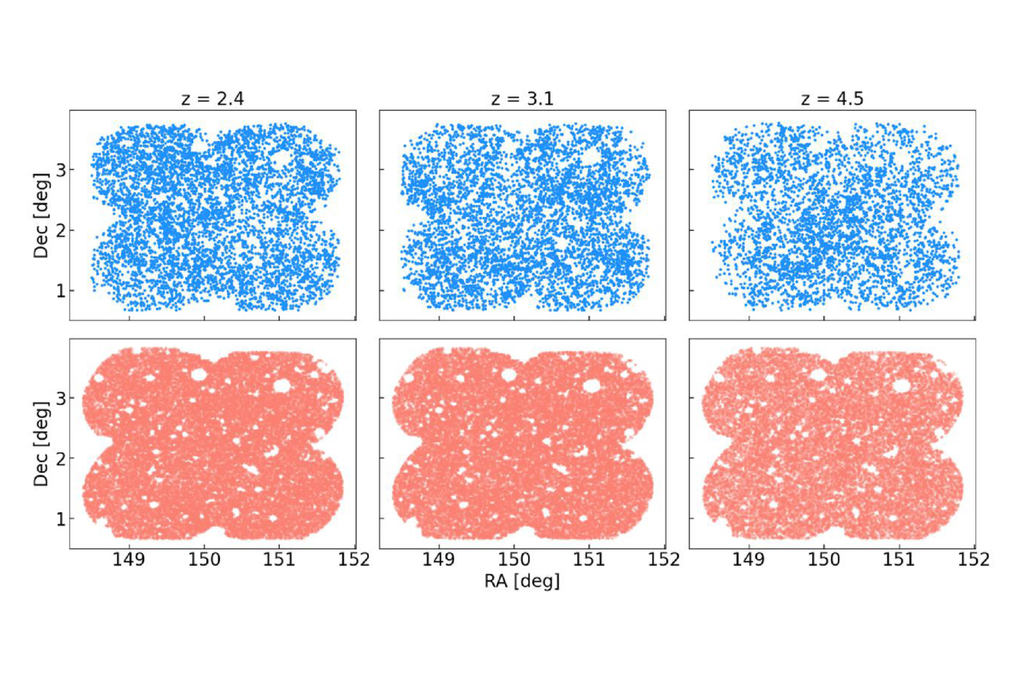 Distribuições das galáxias em diferentes idades do Universo mostra como a matéria escura moldou e agrupou galáxias formando o que conhecemos hoje como teia cósmica. Crédito: Herrera et al. 2025