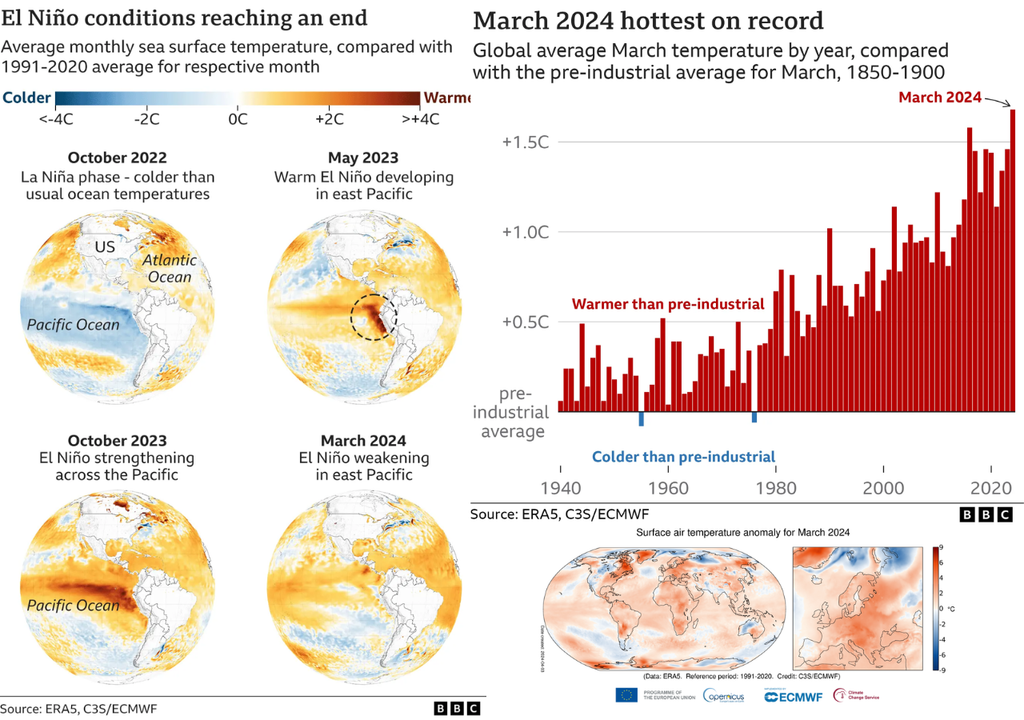 Anomalia de temperatura