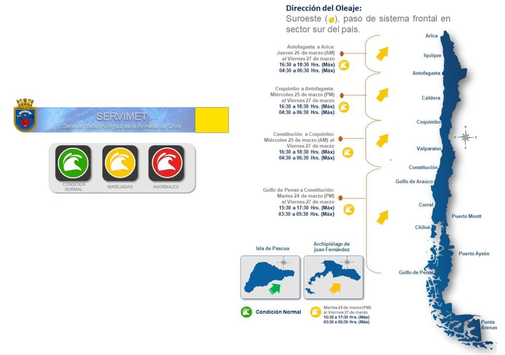 Oleaje del suroeste avanzará de sur a norte, generando marejadas en gran parte del litoral chileno entre el 24 y 27 de marzo, con mayor intensidad en horarios de pleamar. Aviso SERVIMET.
