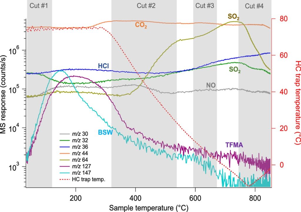 grafico gases grafico gases