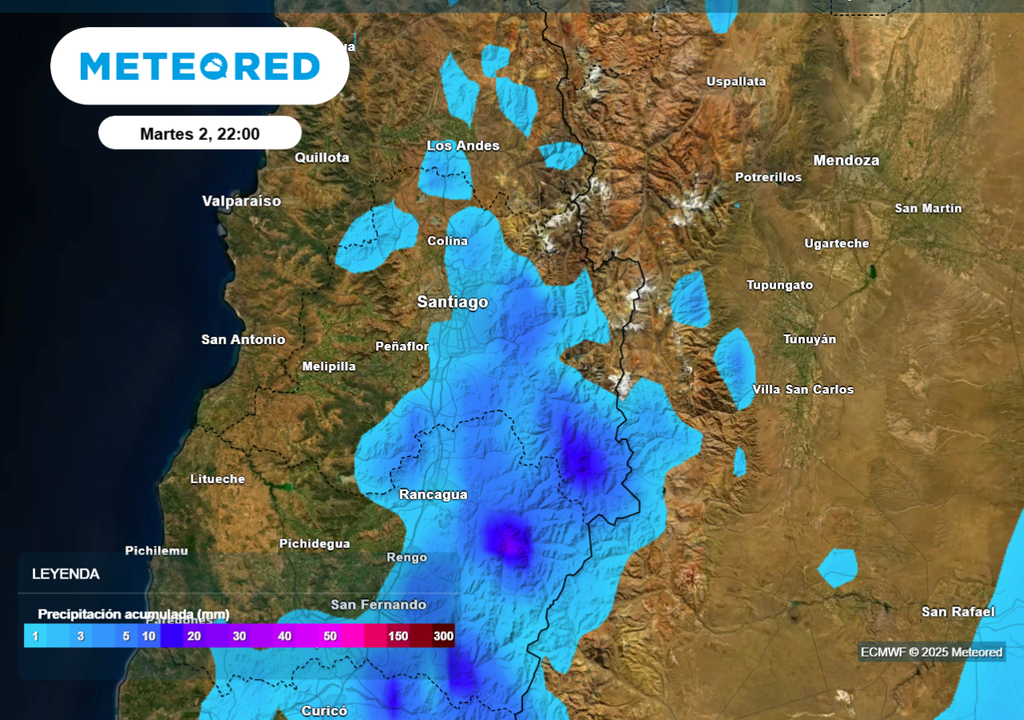 Acumulados Acumulados