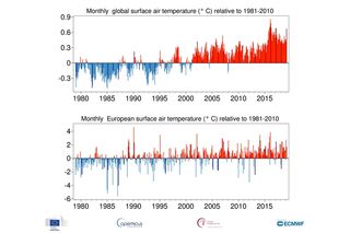 Marzo 2019: calor en Europa