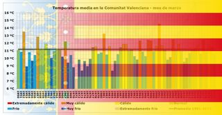 Marzo de 2021 en la Comunidad Valenciana: frío y húmedo