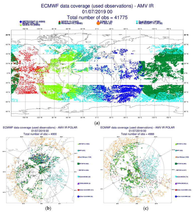 Información de vectores viento asimilados por el ECMWF a escala global. ECMWF Información de vectores viento asimilados por el ECMWF a escala global. ECMWF