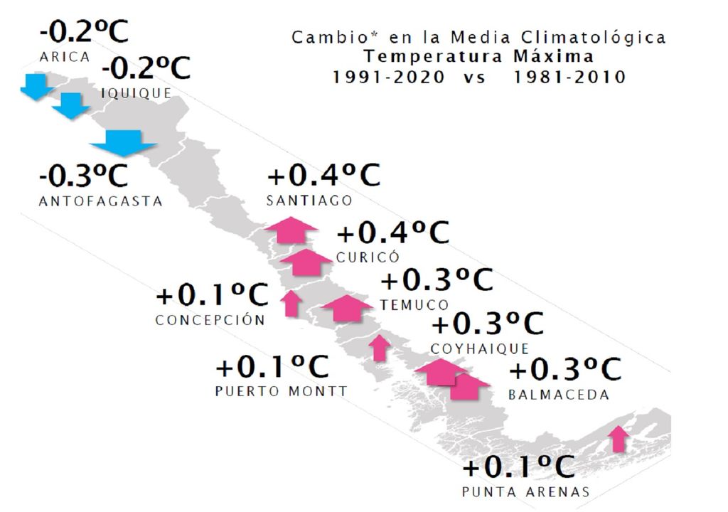 Cambio en las temperaturas máximas Cambio en las temperaturas máximas