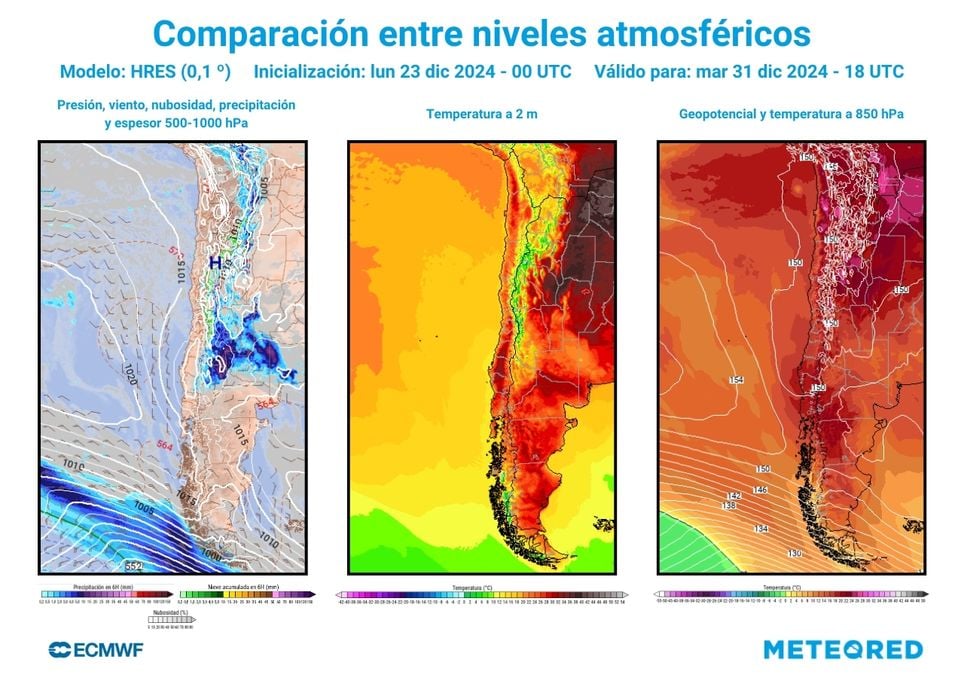 comparación de niveles atmosféricos