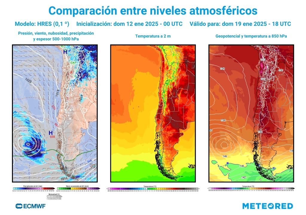 comparación de diferentes niveles del modelo del ECMWF