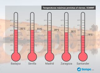 ¿Y si estamos ante el último veranillo del año?