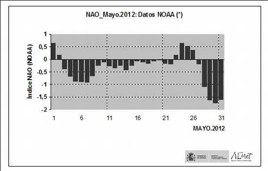 Mayo De 2012, Extremadamente Cálido Y Muy Seco Sinóptico mayo 2012