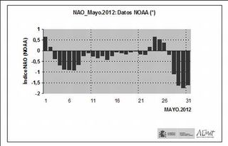 Mayo de 2012, extremadamente cálido y muy seco