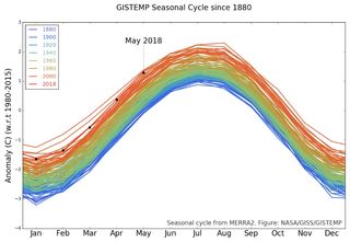 Mayo de 2018: el 4 ° mes más cálido de la Tierra registrado, según NOAA y NASA