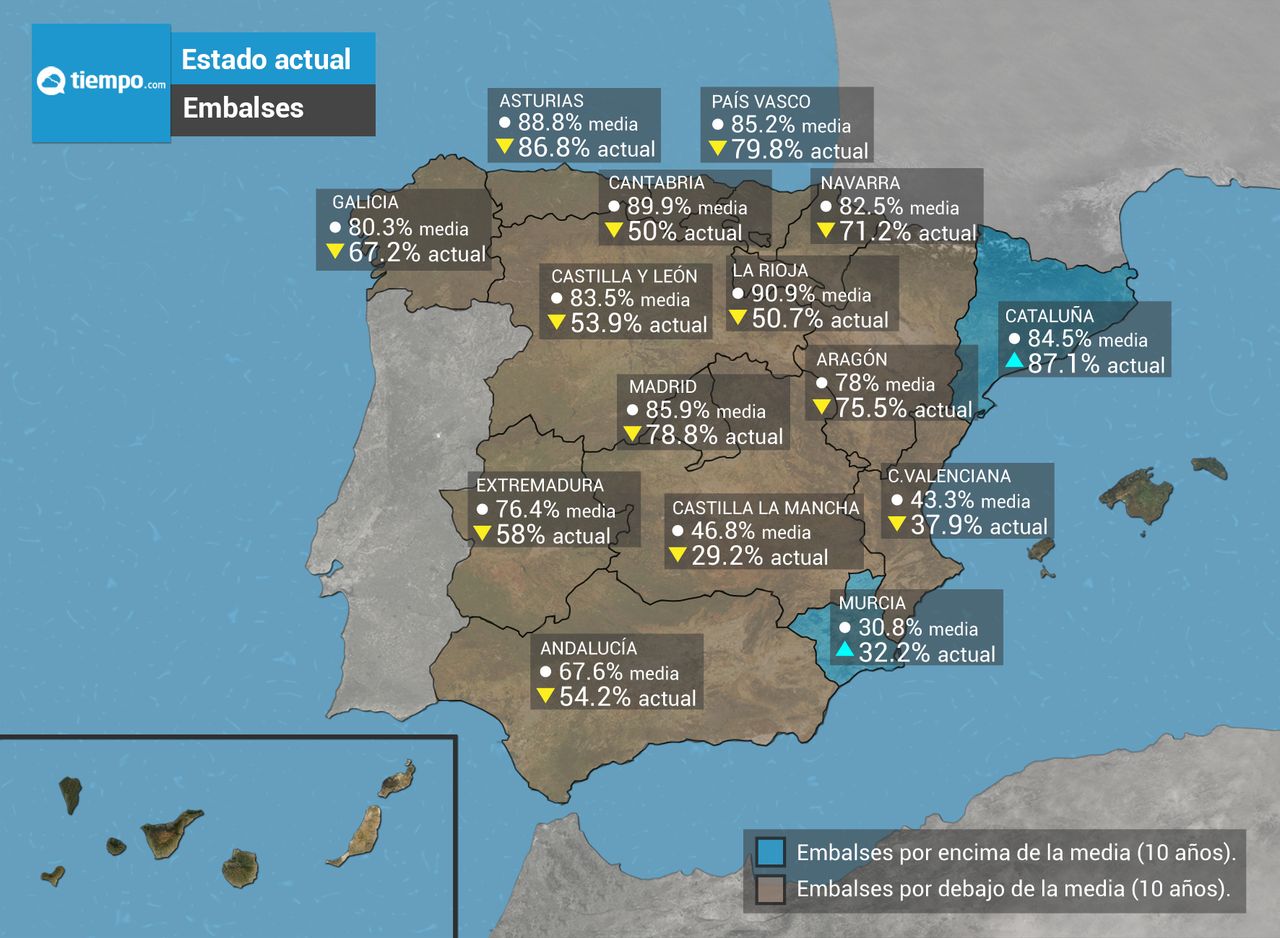 Estado actual de los embalses respecto a la media de los últimos 10 años. Datos de Embalses.net