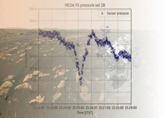 Medidas meteorológicas en Marte