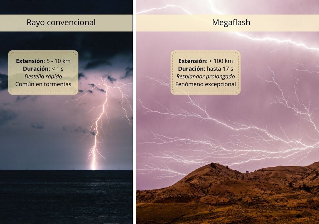 infografía comparación rayos