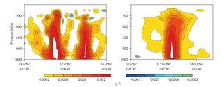 Mejoras del modelo y de la asimilación de datos del ECMWF/CEPPM