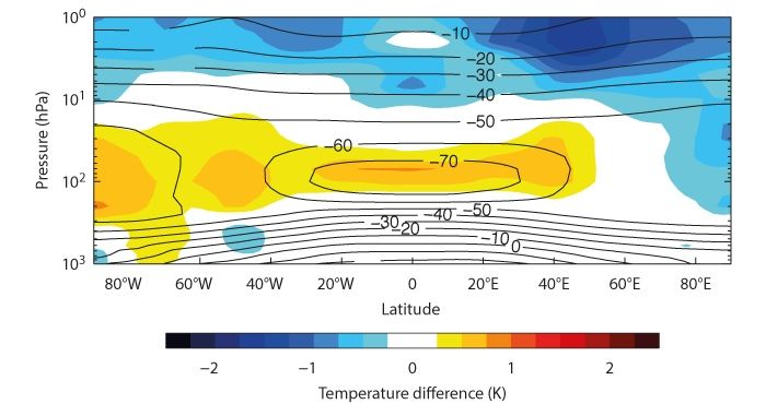 Mejoras Del Modelo Y De La Asimilación De Datos Del Ecmwf/ceppm Mejoras Del Modelo Y De La Asimilación De Datos Del Ecmwf/ceppm