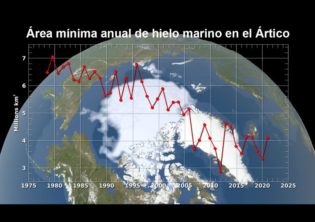Disminución del hielo en el ártico Disminución del hielo en el ártico