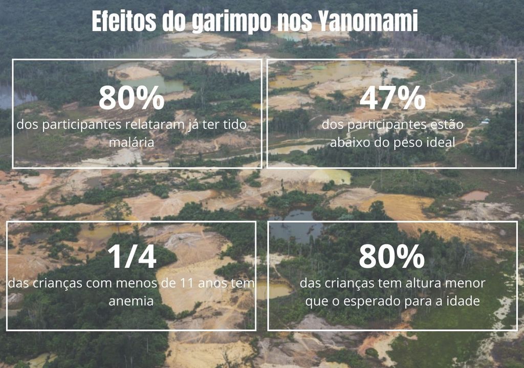 Yanomami