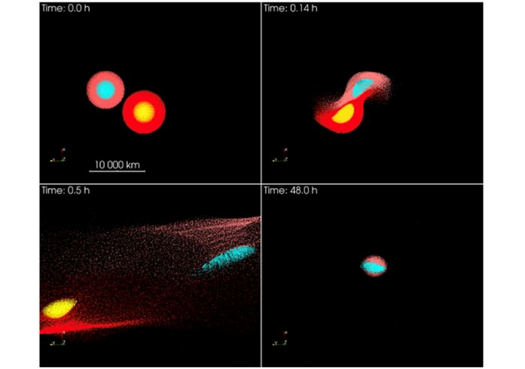 Visualisierung der Simulation Visualisierung der Simulation