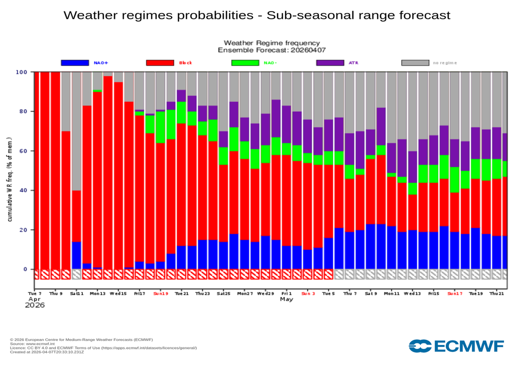 Les barres rouges correspondent au régime de blocage scandinave, prévu pour durer à coup sûr jusqu'au 24 avril en Europe, et peut-être jusqu'à début mai avec une forte probabilité.