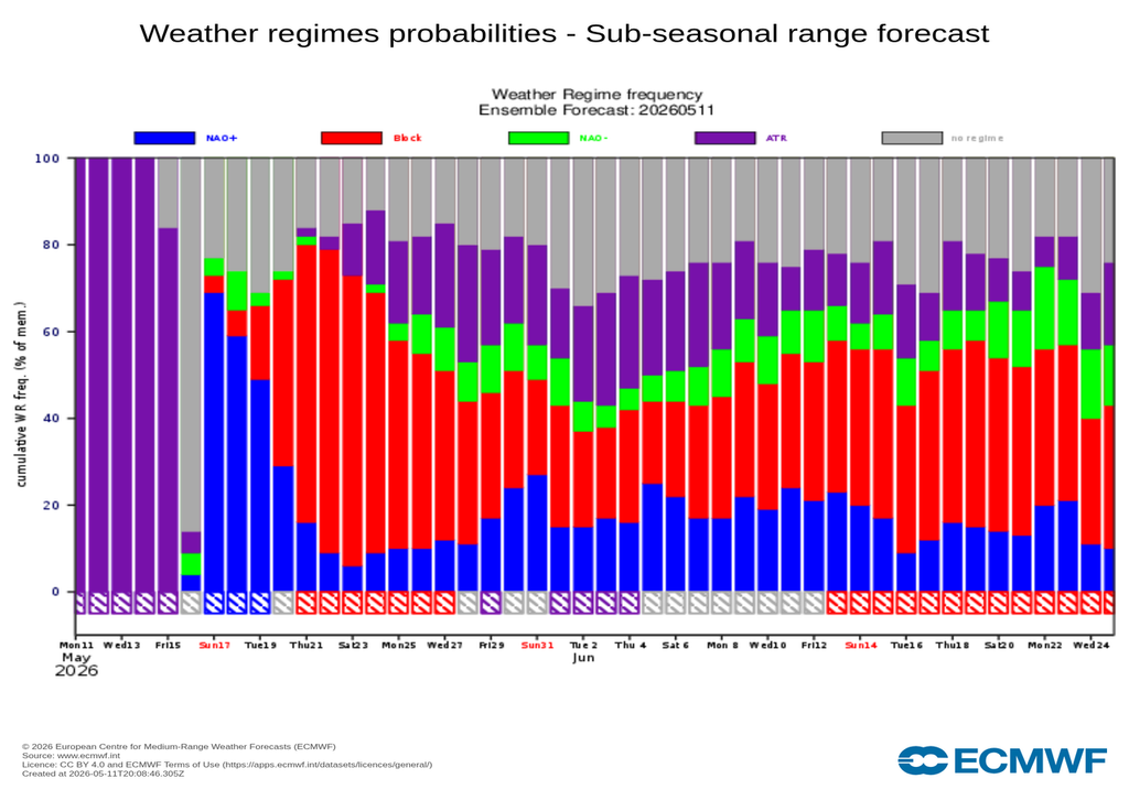 En violet, le régime de temps baptisé "crête anticyclonique", qui devrait prendre fin ce samedi 16 mai, avec des conséquences sur la météo en France.