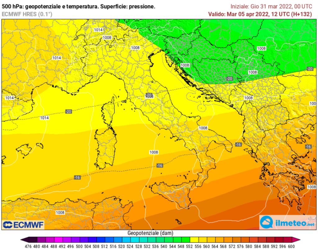 Tendenza medio termine
