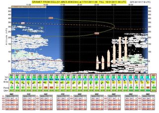 Meteogramas y cortes de ruta 
