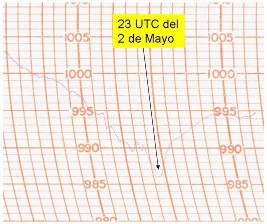 Meteorología En El Naufragio De La Flota Española De Galeras En La Herradura (Almuñecar) En 1562 Meteorología En El Naufragio De La Flota Española De Galeras En La Herradura (Almuñecar) En 1562