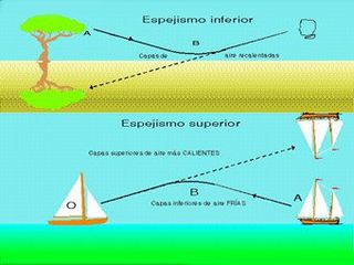 METEOROLOGÍA (IX)EL TIEMPO ATMOSFÉRICO Y LA OBSERVACIÓN DE LOS METEOROS (II)