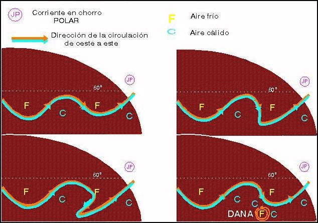 Meteorología Situaciones Especiales (I): Dana/gota Fría Meteorología Situaciones Especiales (I): Dana/gota Fría