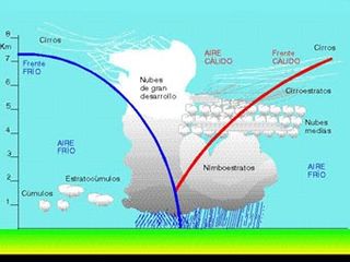 METEOROLOGÍA (XI)