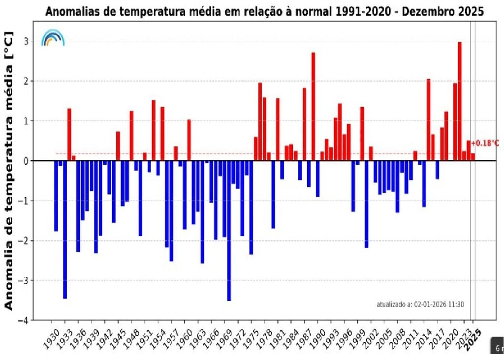 Anomalias da temperatura média do ar no mês de dezembro, em Portugal continental, em relação aos valores médios no período 1991-2020. (Fonte: IPMA)