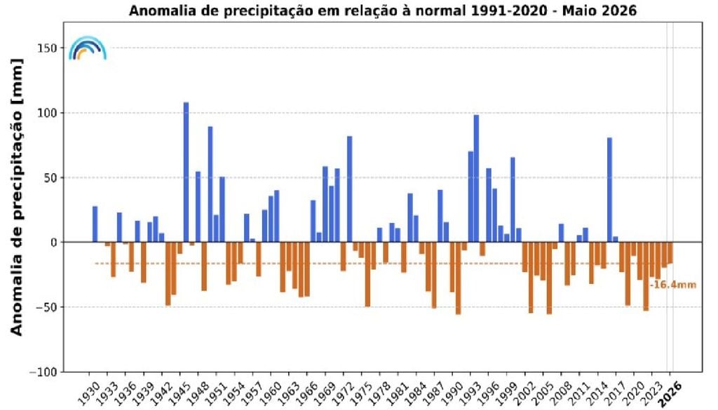Anomalias da precipitação Anomalias da quantidade de precipitação, no mês de maio, em Portugal continental, em relação aos valores médios no período 1991-2020. Fonte: IPMA