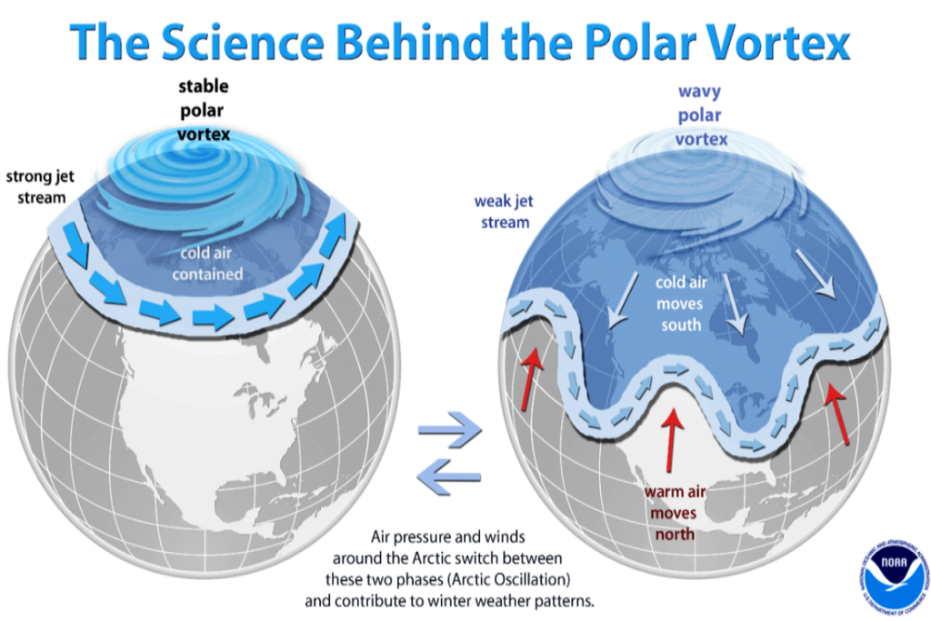 Meteorologists warn of polar vortex collapse how will UK be affected?