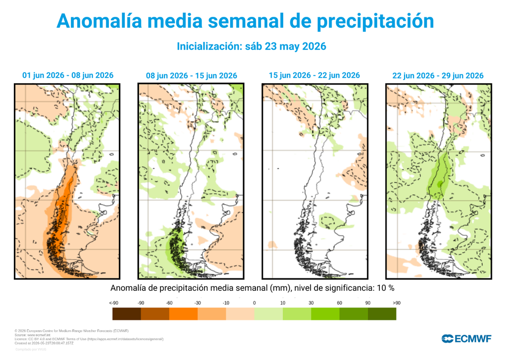 anomalía de precipitación Junio se comportaría de menos a más en lo que respecta a lluvias: el mes comenzaría más seco, pero la última semana las precipitaciones podrían repuntar.