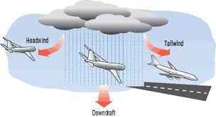 Meteorólogos y pilotos impulsan la colaboración para observar y predecir los fenómenos meteorológicos que afectan a las operaciones aéreas