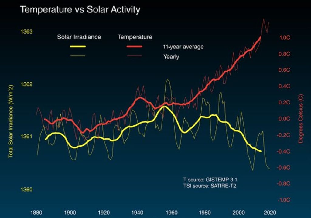 cilos de milancovitch
