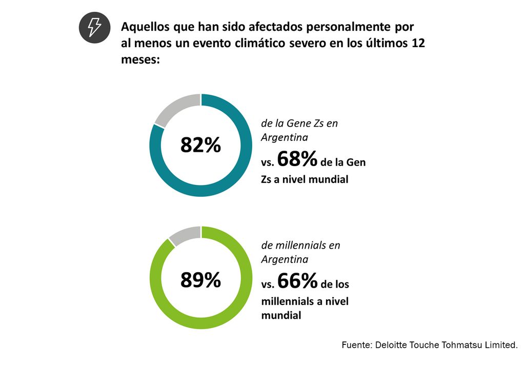 nuevas generaciones bienestar cambio climático sostenibilidad. nuevas generaciones bienestar cambio climático sostenibilidad.