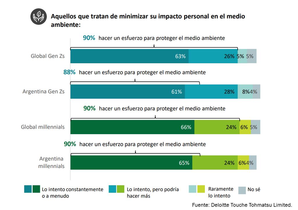 nuevas generaciones bienestar cambio climático sostenibilidad. nuevas generaciones bienestar cambio climático sostenibilidad.