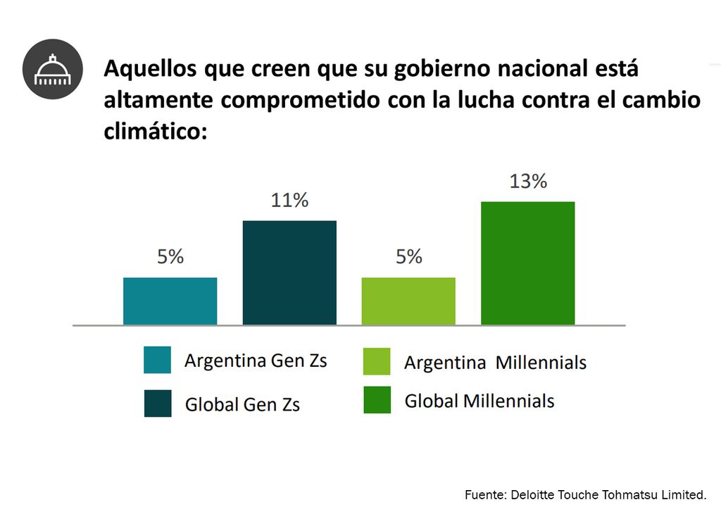 nuevas generaciones bienestar cambio climático sostenibilidad. nuevas generaciones bienestar cambio climático sostenibilidad.