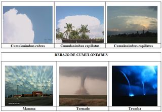 Mini atlas meteorológico