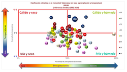 Balance del otoño climatológico y un primer avance de cómo está resultando el año 2025 en la Comunitat Valenciana