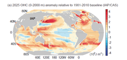 El contenido de calor global de los océanos y mares, OHC, alcanzó un máximo histórico por noveno año consecutivo en 2025