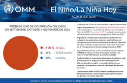 El Niño alcanzará una intensidad muy fuerte e incrementará el riesgo de fenómenos extremos hasta en 2027