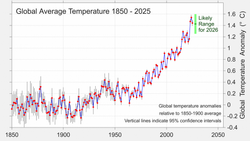 Si el fenómeno de El Niño regresa con fuerza en 2026, entonces podría calentar aún más al planeta de lo que está