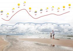 Frio, calor e frio: ziguezague térmico até final de maio em Portugal