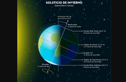 Características del invierno astronómico 2025-2026. ¿Qué nos deparará?