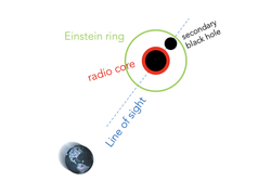 Mistério dos buracos negros pode estar próximo da solução após descoberta recente