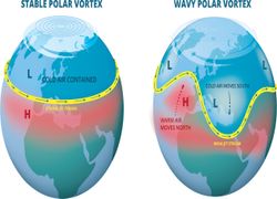 Le vortex polaire créé un trou dans la couche d'ozone ? 